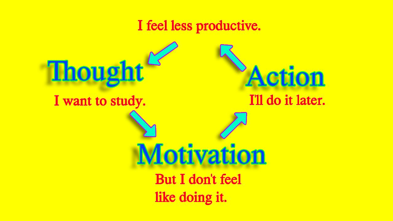 The myth of motivation