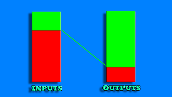 How I use the 80/20 Rule?